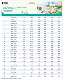 JADWAL IMSAKIYAH DAN BUKA PUASA KABUPATEN GUNUNGKIDUL, SESUAI PEMERINTAH